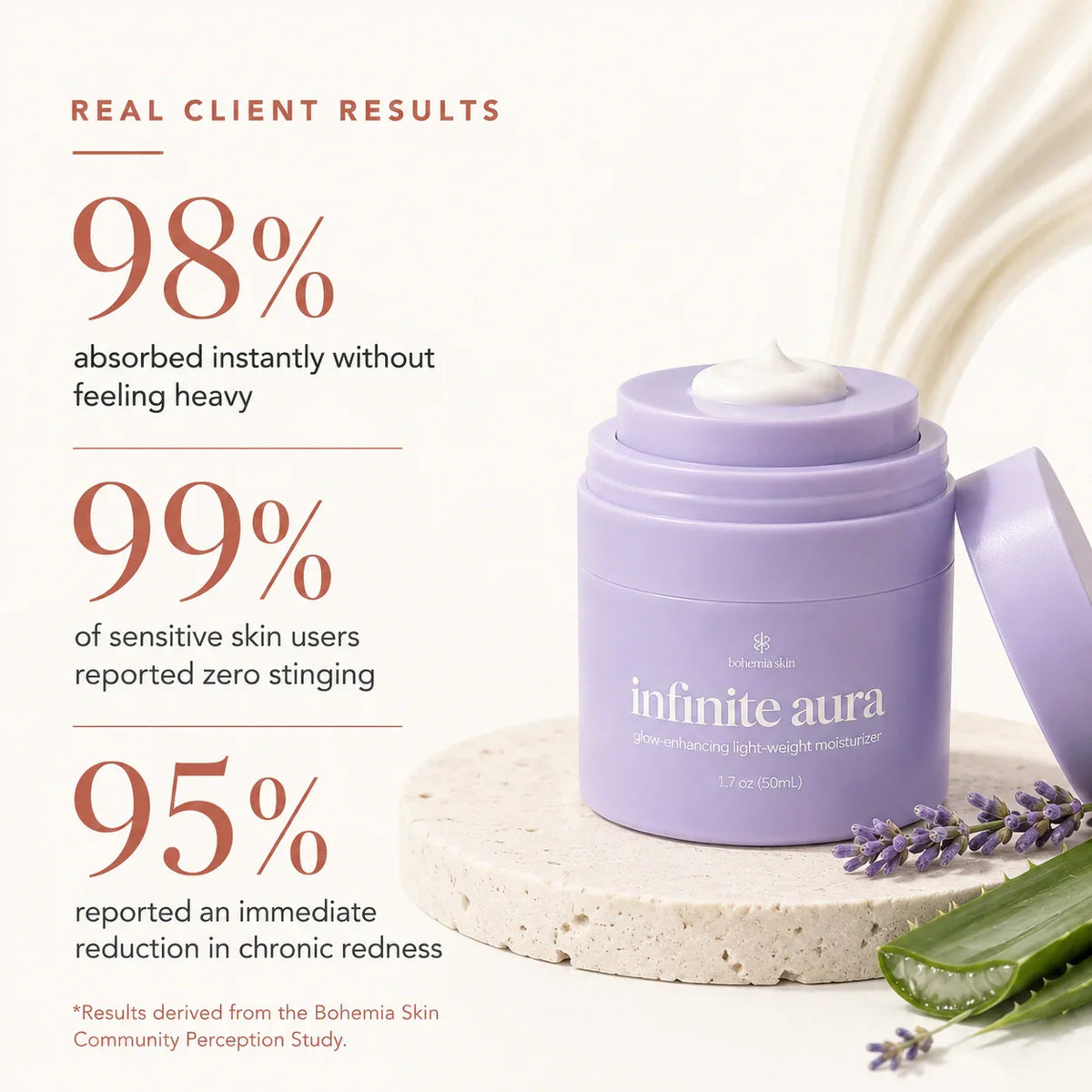 Infinite Aura Moisturizer results graphic showing hydration and barrier support for sensitive skin