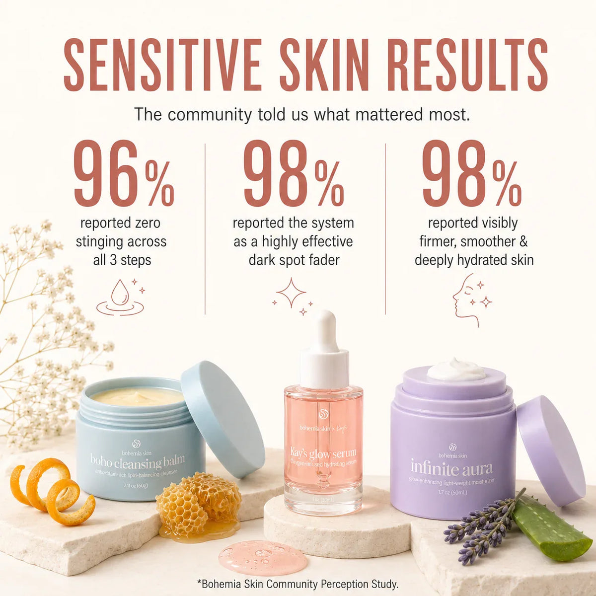 The Bohemia Skin System results graphic for softer, smoother, and more hydrated-looking skin