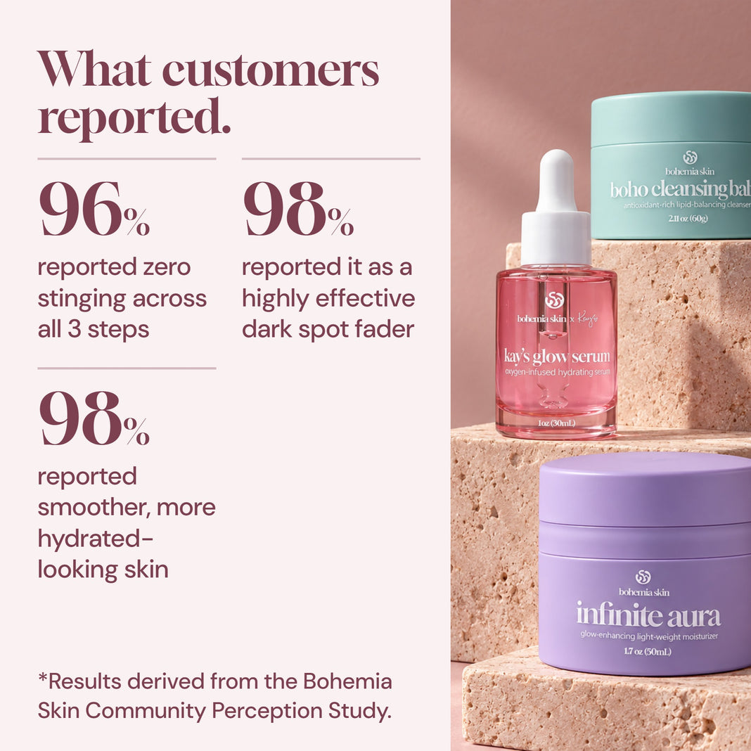 Customer survey results for the Bohemia Skin System