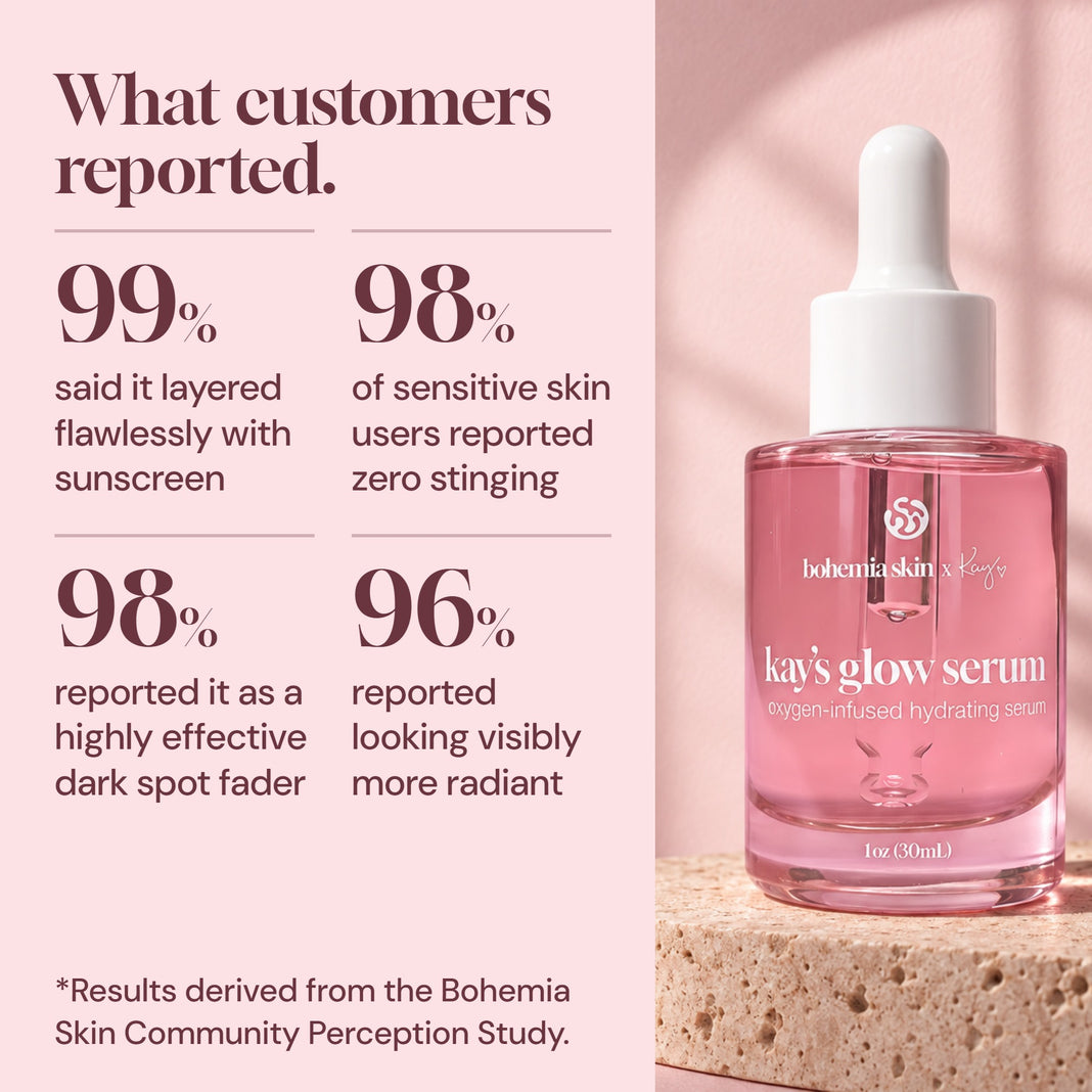 Customer survey results for Kay's Glow Oxygen Serum